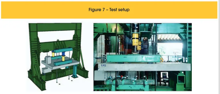 Figure 7 – Test setup