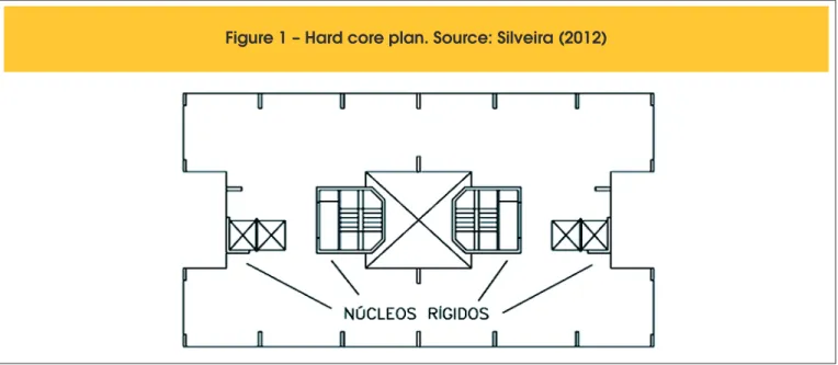 Figure 1 – Hard core plan. Source: Silveira (2012)