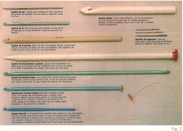 Fig. 2  Agulhas de croché. 