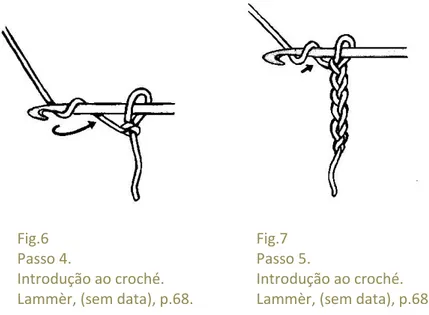 Fig. 8  Croché simples  Lammer (sem data, p.68) 