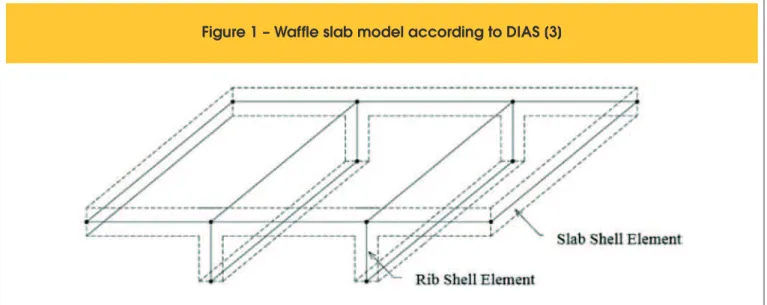 Figure 1 – Waffle slab model according to DIAS [3]