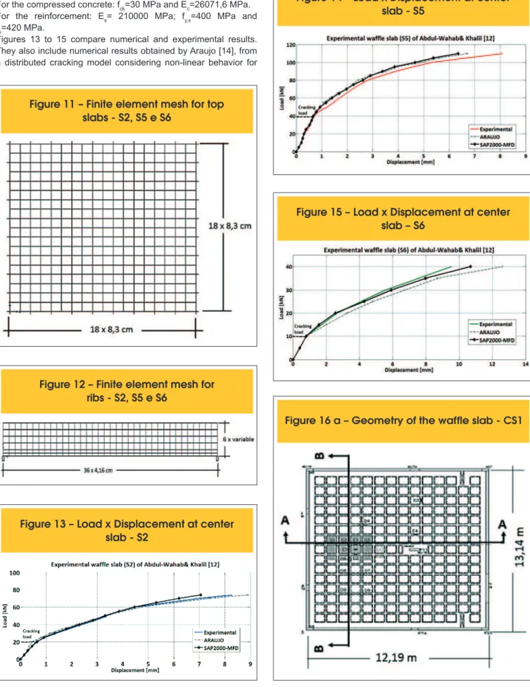 Figure 12 – Finite element mesh for  ribs - S2, S5 e S6