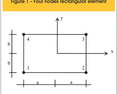 Figure 1 – Four nodes rectangular element