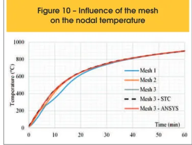 Figure 11 shows the geometry of the thermally analyzed ribbed  slab (dimensions in cm)