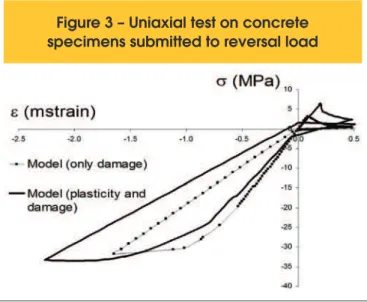 Figure 4 – Geometry, reinforcement  details and loading history