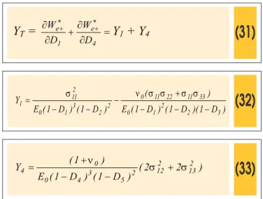 Figure 1 – Finite layered element