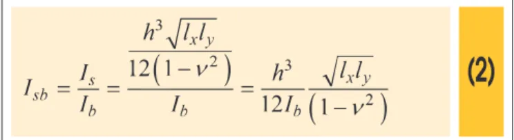 Figure 1 – Eccentricity between the axis  of the beam and slab median plan