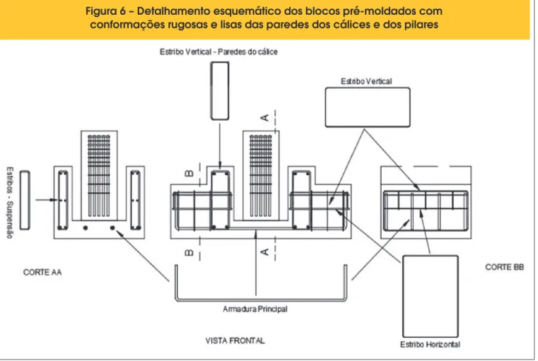 Figura 6 – Detalhamento esquemático dos blocos pré-moldados com  conformações rugosas e lisas das paredes dos cálices e dos pilares