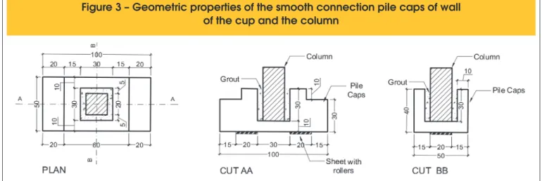 Figure 3 – Geometric properties of the smooth connection pile caps of wall  of the cup and the column