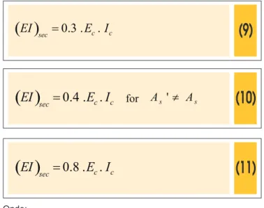 Tabela 3 – Dimensões e armaduras dos pilares estudados para o modelo de 30 pavimentos