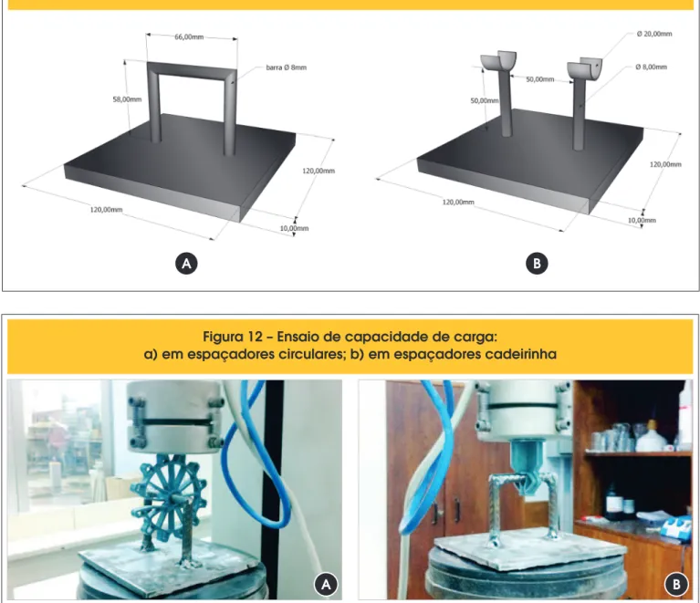 Figura 12 – Ensaio de capacidade de carga: 