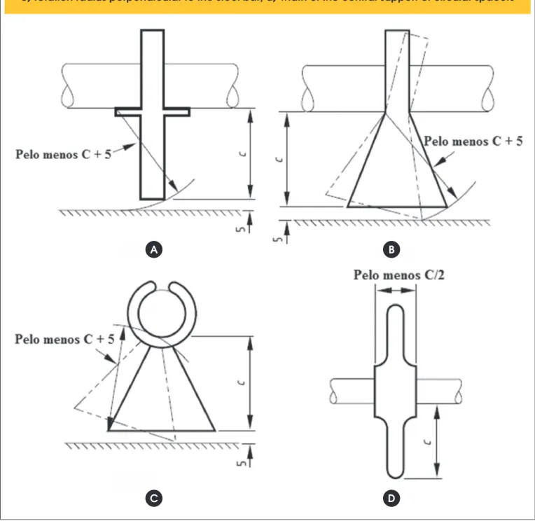 Figure 10 – Geometrical stability requirements for spacers with integrated mount [11][12]: 