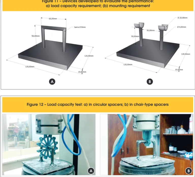 Figure 11 – Devices developed to evaluate the performance: 