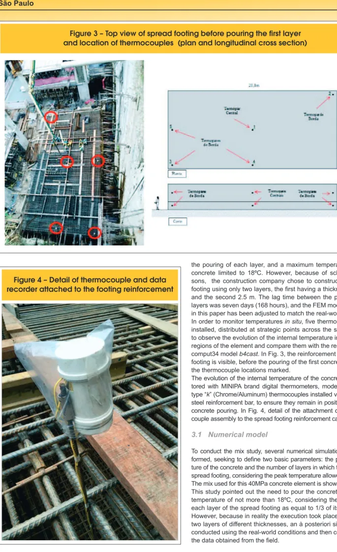 Figure 3 – Top view of spread footing before pouring the first layer  and location of thermocouples  (plan and longitudinal cross section)