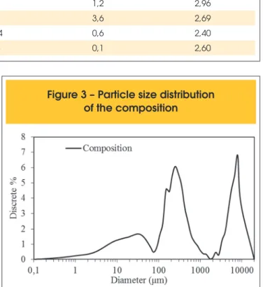 Table  2  provides  the  iber  content  values  in  terms  of  kilograms  per cubic meter of concrete and by volume fraction used in the   experiment