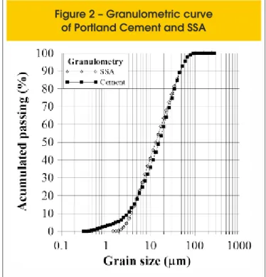 Figure 1 – Typical graph of apparent  mass increase as a function of 