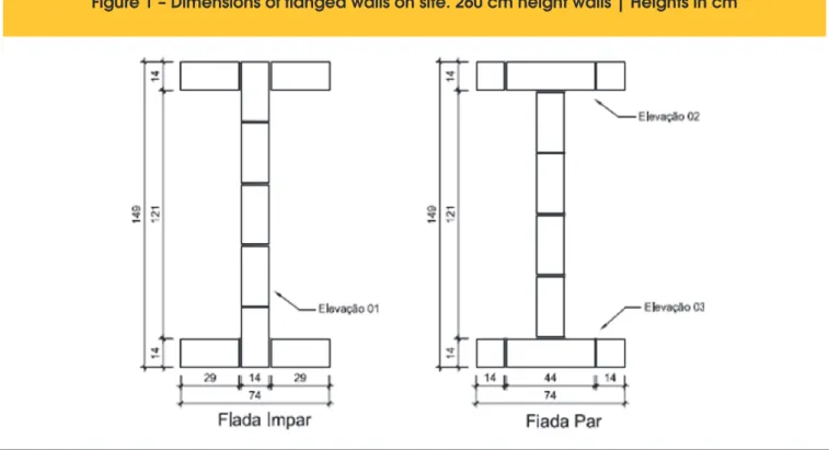 Figure 1 – Dimensions of flanged walls on site. 260 cm height walls | Heights in cm