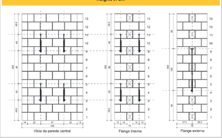 Figure 5 – Labeling of displacement transducers | Upper region (odd numbers)  and lower region (even numbers)