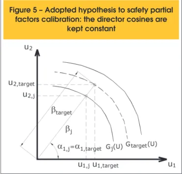 Table 3 shows the results obtained with the calibration process,  in terms of the new safety partial factors, the design point 