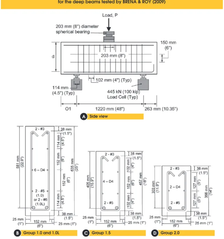 Figure 1 – Specimen geometry, reinforcement and experimental test setup  for the deep beams tested by BREÑA &amp; ROY (2009)