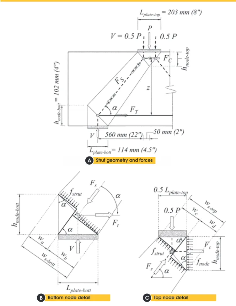 Figure 2 – Suggested strut-and-tie model for strength evaluation (BREÑA &amp; ROY (2009))
