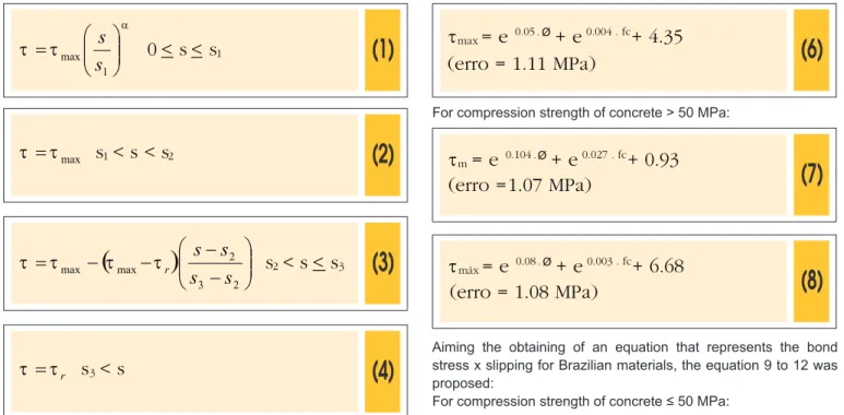 Table 2 – HUANG et al. (1996a e b) [12, 13]