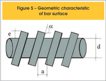 Figure 5 – Geometric characteristic  of bar surface