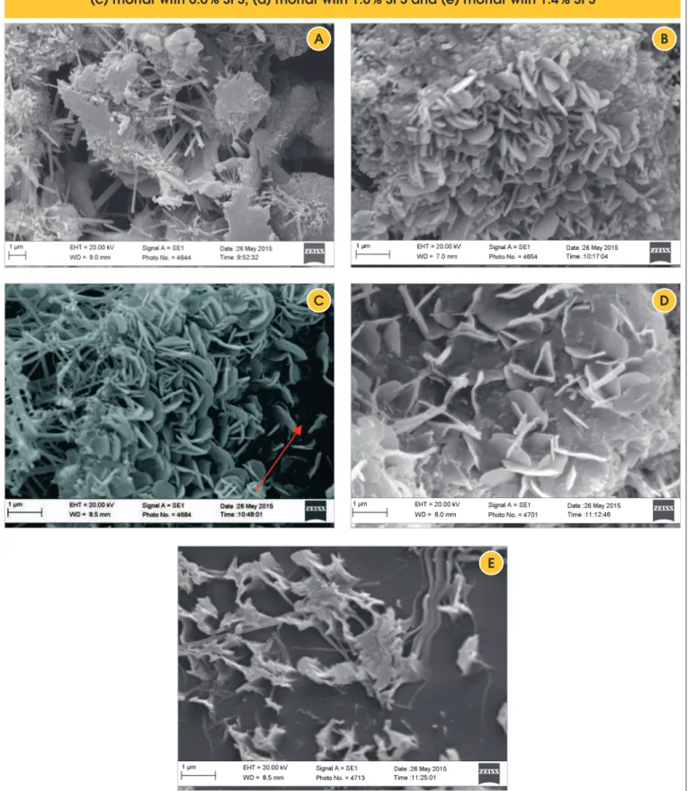 Figure 10 – Micrographs of mortar samples: (a) reference mortar, (b) mortar with 0.2% SPS,  (c) mortar with 0.6% SPS, (d) mortar with 1.0% SPS and (e) mortar with 1.4% SPS