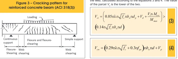 Figure 3 – Cracking pattern for  reinforced concrete beam (ACI 318[3])