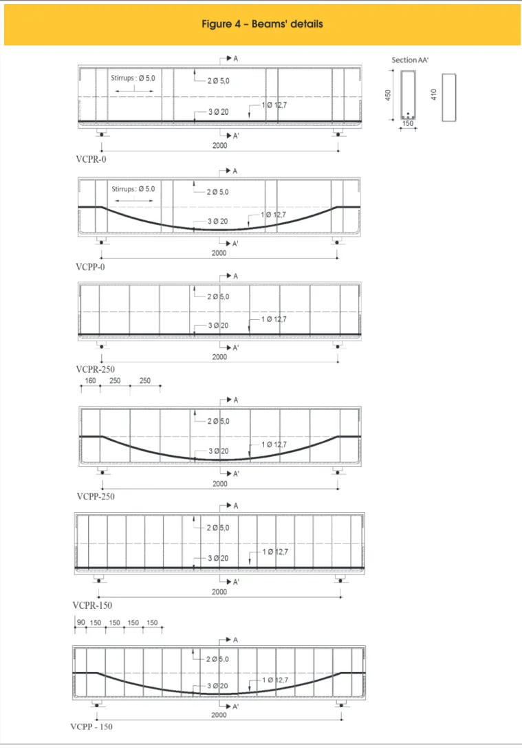 Figure 4 – Beams' details