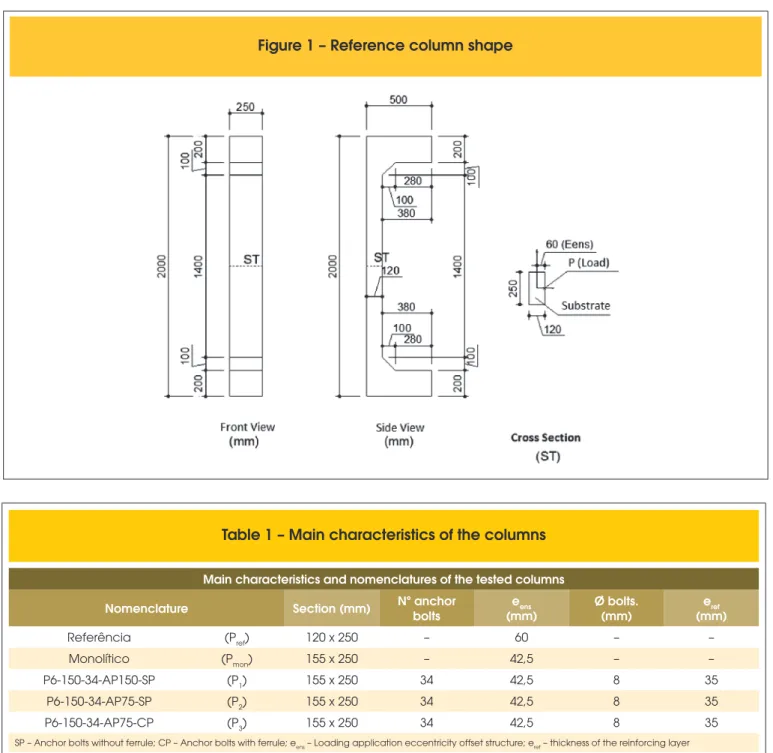 Table 1 – Main characteristics of the columns