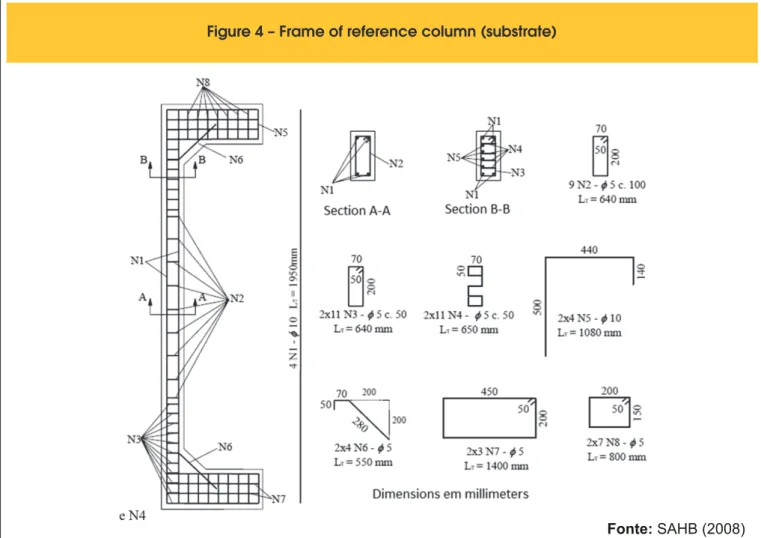 Figure 4 – Frame of reference column (substrate)