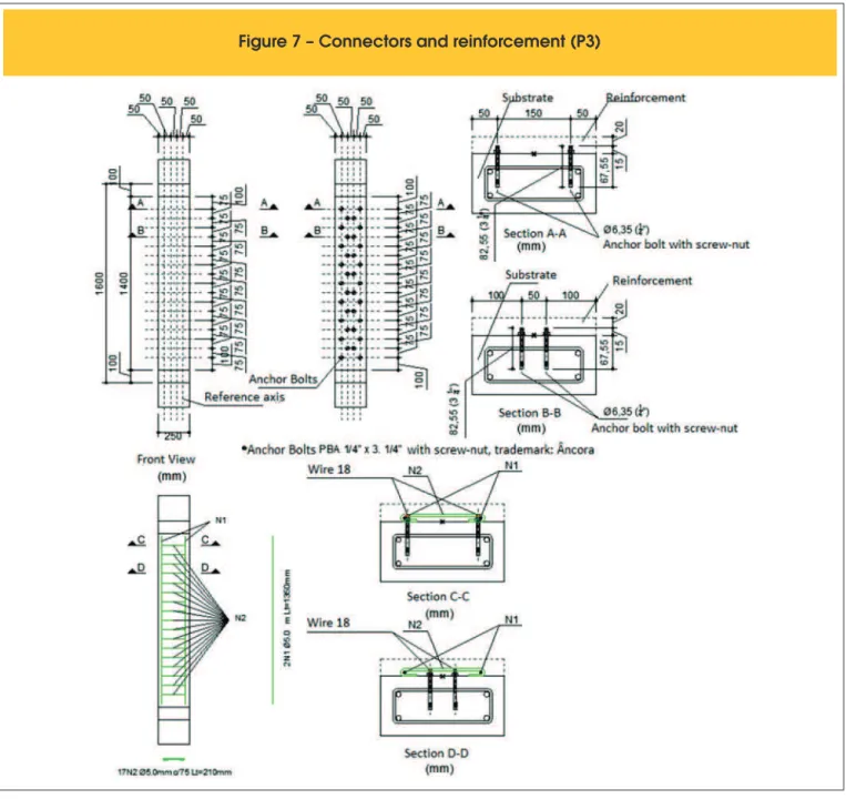 Figure 7 – Connectors and reinforcement (P3)