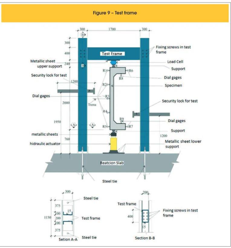 Figure 9 – Test frame