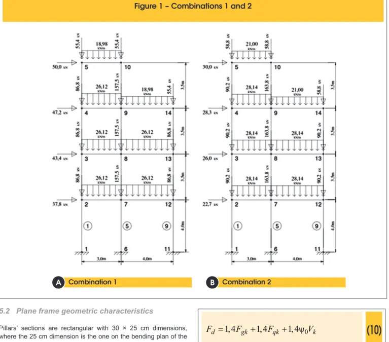 Figure 1 shows used values in each combination (inal values). 
