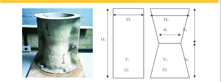 Figure 6 – Hourglass mold made by fiberglass and polyester. Cylinder (a) and hourglass (b)