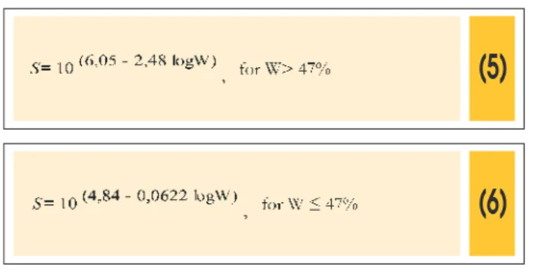 Table 4 – Suction test results for mortar test subjects