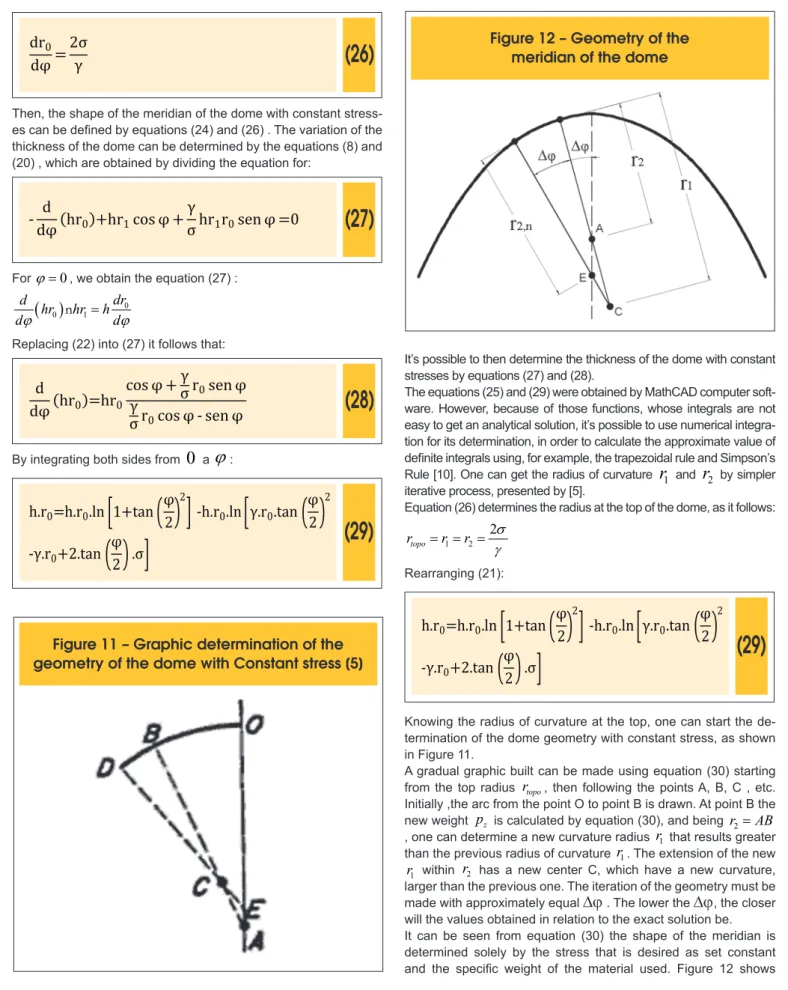 Figure 12 – Geometry of the  meridian of the dome