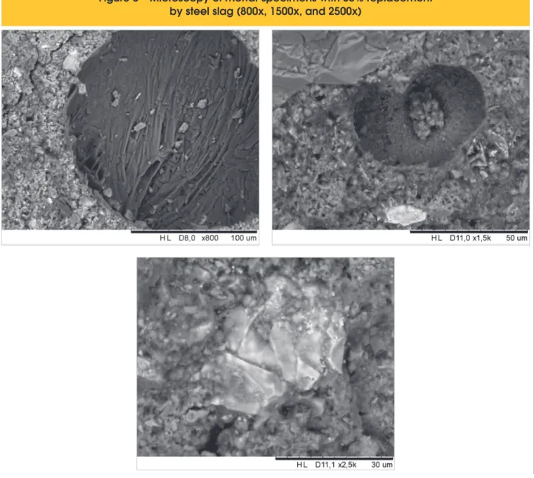 Figure 6 – Microscopy of mortar specimens with 30% replacement  by steel slag (800x, 1500x, and 2500x)