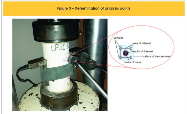 Figure 4 – Grading curve for (a) fine aggregate, (b) coarse aggregate limestone