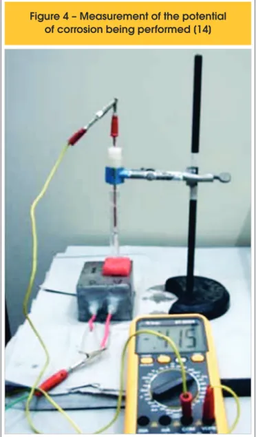Figure 4 – Measurement of the potential  of corrosion being performed [14]