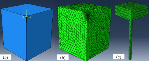 Figura 4.25.  (a) Modelo em 3D para 1 estaca; (b) Malha gerada; (c) Vista isométrica  MODELO RADIER ESTAQUEADO COMPOSTO DE CINCO ESTACAS 