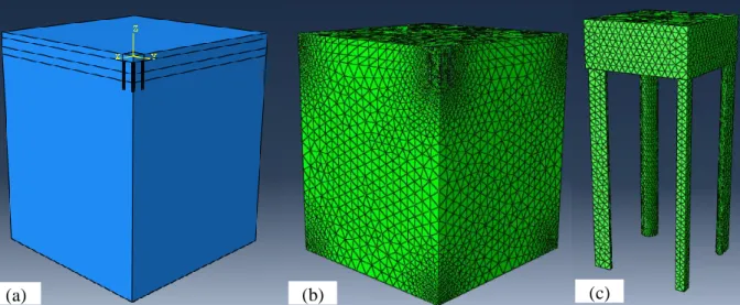 Figura 4.35.  (a) Modelo em 3D para 9 estacas; (b) Malha gerada; (c) Vista isométrica    MODELO RADIER ESTAQUEADO COMPOSTO DE TREZE ESTACAS 