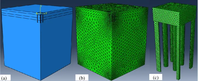Figura 4.38.  (a) Modelo em 3D para 21 estacas; (b) Malha gerada; (c) Vista isométrica    MODELO RADIER ESTAQUEADO COMPOSTO DE VINTE E CINCO ESTACAS  Por fim, a Figura 4.39 (a) mostra como foi feita a modelagem do radier estaqueado com vinte  e cinco estac
