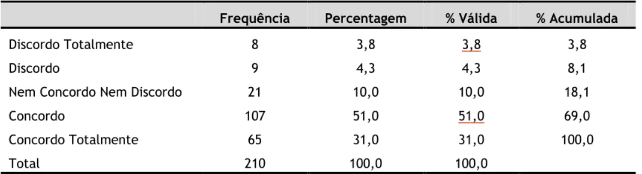 Tabela 6.3 - Alfa de Cronbach de coordenação interfuncional  Estatísticas de fiabilidade 