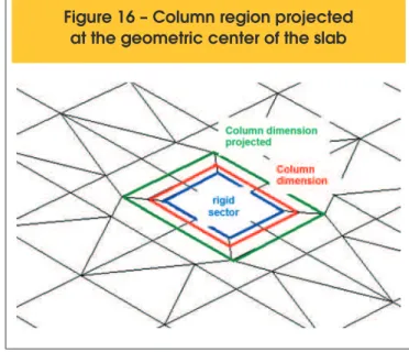 Figure 17 – Description of adopted model (PUEL [7]) 