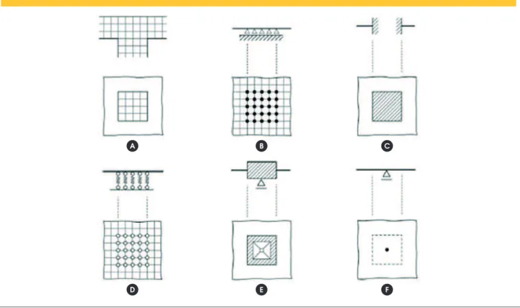 Figure 3 – Idealizations of column/flat slab connections (ROMBACH [10])