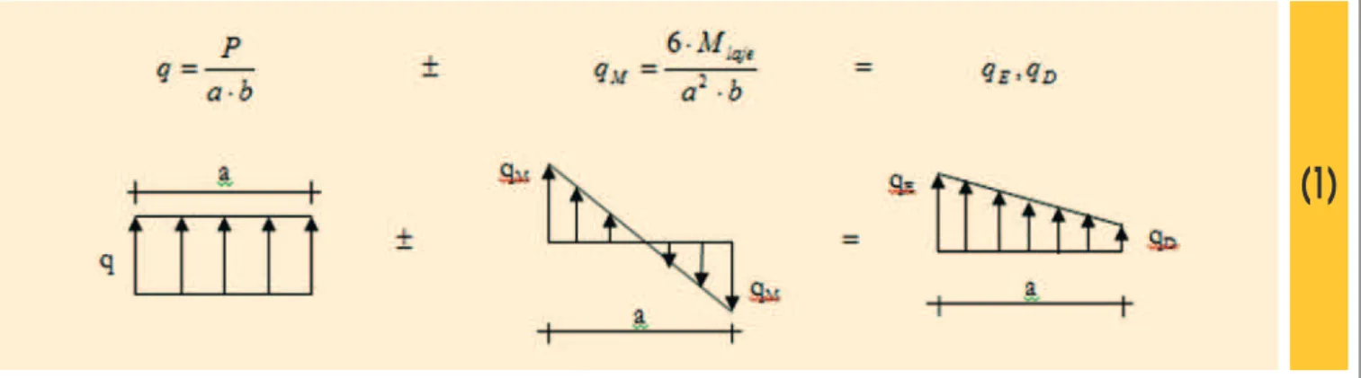 Figure 9 – Rigid sections according NBR 6118:2014 [8]
