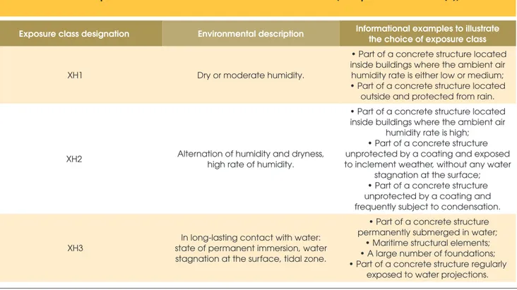 Table 2 – Exposure classes of the structures related to DEF (Adapted from LCPC [7])