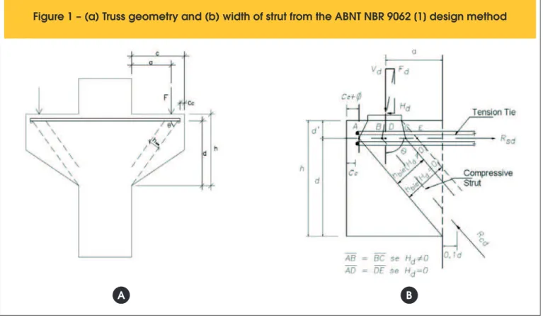 Figure 1 – (a) Truss geometry and (b) width of strut from the ABNT NBR 9062 [1] design method